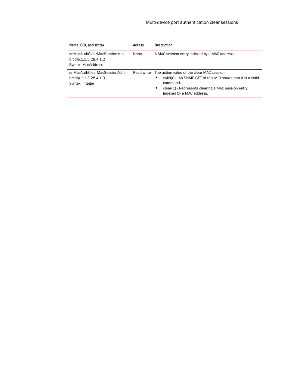 Snmacauthclearmacsessionmac, Snmacauthclearmacsessionaction | Brocade Unified IP MIB Reference (Supporting FastIron Release 07.5.00) User Manual | Page 387 / 768