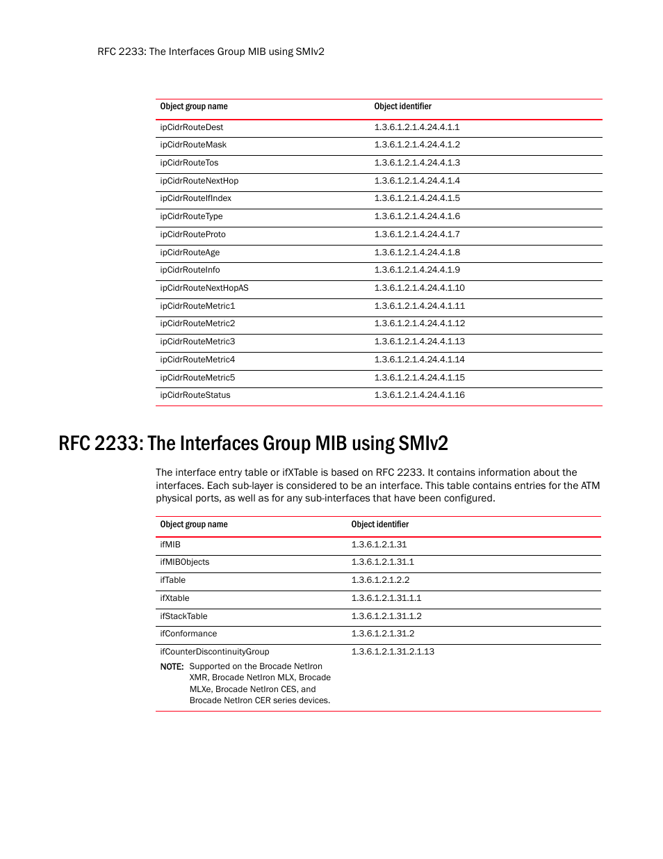 Ipcidrroutedest, Ipcidrroutemask, Ipcidrroutetos | Ipcidrroutenexthop, Ipcidrrouteifindex, Ipcidrroutetype, Ipcidrrouteproto, Ipcidrrouteage, Ipcidrrouteinfo, Ipcidrroutenexthopas | Brocade Unified IP MIB Reference (Supporting FastIron Release 07.5.00) User Manual | Page 40 / 768