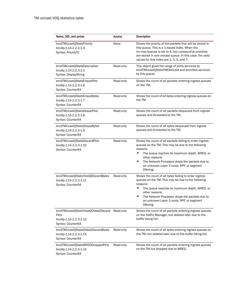 Brcdtmucastqstatspriority, Brcdtmucastqstatsdescription, Brcdtmucastqstatsenquepkts | Brcdtmucastqstatsenquebytes, Brcdtmucastqstatsdequepkts, Brcdtmucastqstatsdequebytes, Brcdtmucastqstatsdiscardpkts, Brcdtmucastqstatstotalqdiscardbytes, Brcdtmucastqstatstotalqoldestdiscard pkts, Brcdtmucastqstatsoldestdiscardbytes | Brocade Unified IP MIB Reference (Supporting FastIron Release 07.5.00) User Manual | Page 406 / 768