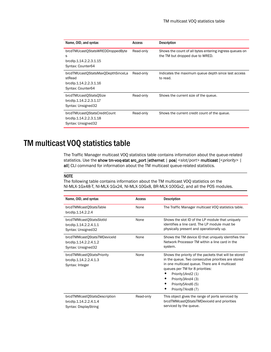 Brcdtmucastqstatswreddroppedbyte s, Brcdtmucastqstatsmaxqdepthsincela stread, Brcdtmucastqstatsqsize | Brcdtmucastqstatscreditcount, Tm multicast voq statistics table, Brcdtmmcastqstatstable, Brcdtmmcastqstatsslotid, Brcdtmmcastqstatstmdeviceid, Brcdtmmcastqstatspriority, Brcdtmmcastqstatsdescription | Brocade Unified IP MIB Reference (Supporting FastIron Release 07.5.00) User Manual | Page 407 / 768