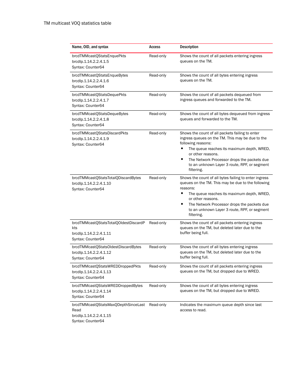 Brcdtmmcastqstatsenquepkts, Brcdtmmcastqstatsenquebytes, Brcdtmmcastqstatsdequepkts | Brcdtmmcastqstatsdequebytes, Brcdtmmcastqstatsdiscardpkts, Brcdtmmcastqstatstotalqdiscardbytes, Brcdtmmcastqstatstotalqoldestdiscardp kts, Brcdtmmcastqstatsoldestdiscardbytes, Brcdtmmcastqstatswreddroppedpkts, Brcdtmmcastqstatswreddroppedbytes | Brocade Unified IP MIB Reference (Supporting FastIron Release 07.5.00) User Manual | Page 408 / 768