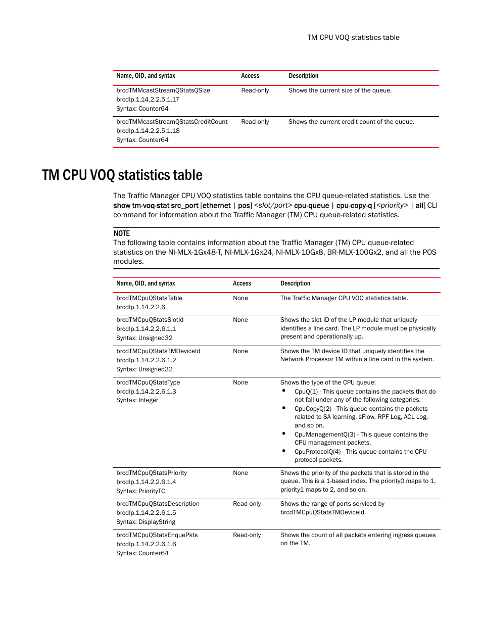 Brcdtmmcaststreamqstatsqsize, Brcdtmmcaststreamqstatscreditcount, Tm cpu voq statistics table | Brcdtmcpuqstatstable, Brcdtmcpuqstatsslotid, Brcdtmcpuqstatstmdeviceid, Brcdtmcpuqstatstype, Brcdtmcpuqstatspriority, Brcdtmcpuqstatsdescription, Brcdtmcpuqstatsenquepkts | Brocade Unified IP MIB Reference (Supporting FastIron Release 07.5.00) User Manual | Page 411 / 768