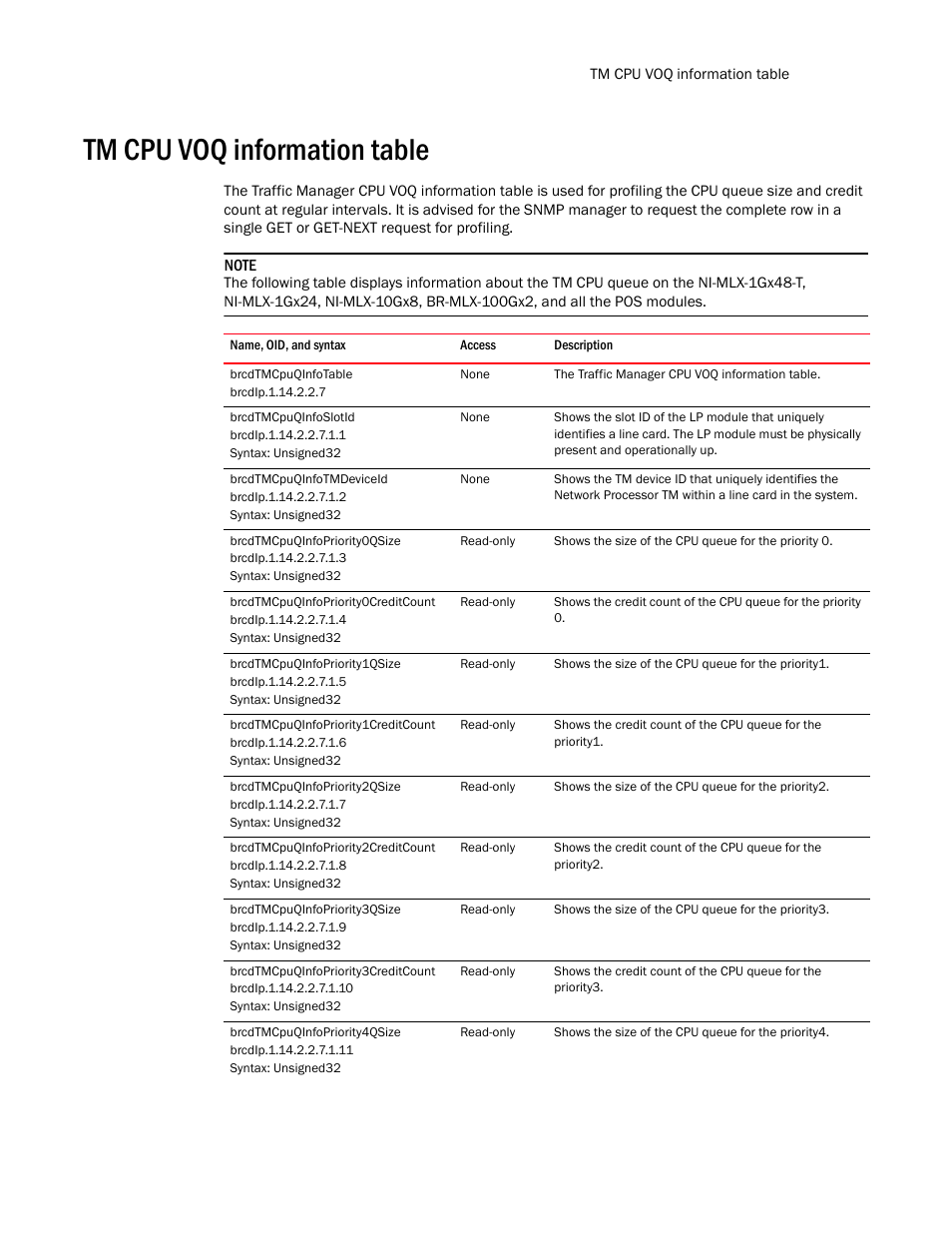 Tm cpu voq information table, Brcdtmcpuqinfotable, Brcdtmcpuqinfoslotid | Brcdtmcpuqinfotmdeviceid, Brcdtmcpuqinfopriority0qsize, Brcdtmcpuqinfopriority0creditcount, Brcdtmcpuqinfopriority1qsize, Brcdtmcpuqinfopriority1creditcount, Brcdtmcpuqinfopriority2qsize, Brcdtmcpuqinfopriority2creditcount | Brocade Unified IP MIB Reference (Supporting FastIron Release 07.5.00) User Manual | Page 413 / 768