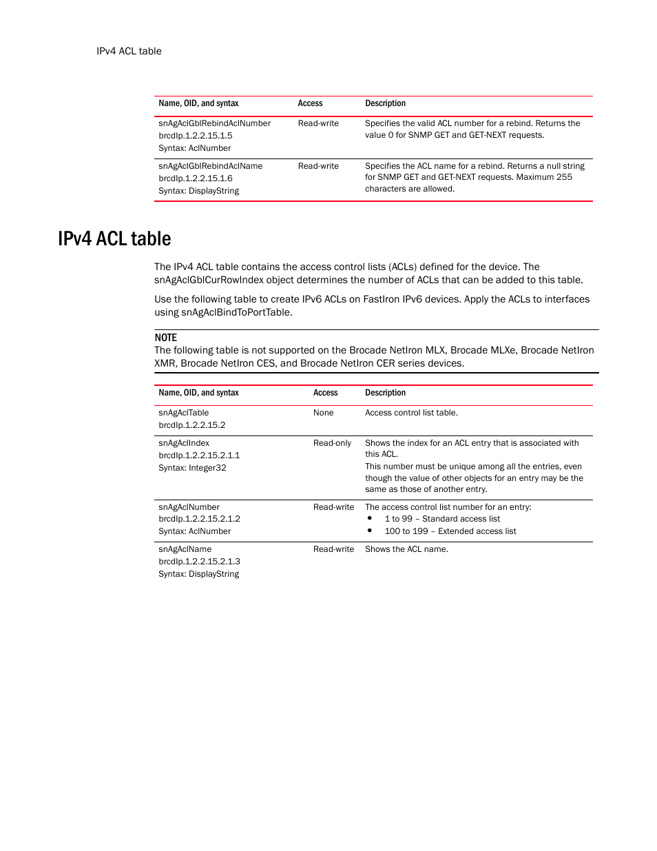 Snagaclgblrebindaclnumber, Snagaclgblrebindaclname, Ipv4 acl table | Snagacltable, Snagaclindex, Snagaclnumber, Snagaclname | Brocade Unified IP MIB Reference (Supporting FastIron Release 07.5.00) User Manual | Page 416 / 768