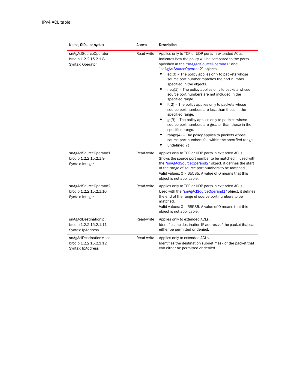 Snagaclsourceoperator, Snagaclsourceoperand1, Snagaclsourceoperand2 | Snagacldestinationip, Snagacldestinationmask | Brocade Unified IP MIB Reference (Supporting FastIron Release 07.5.00) User Manual | Page 418 / 768