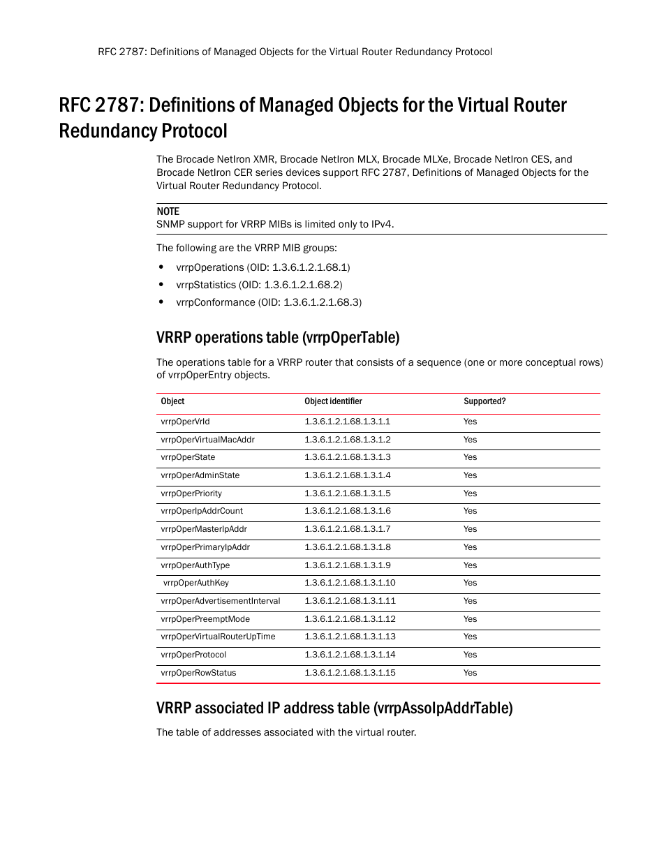 Vrrp operations table (vrrpopertable), Vrrpopervrid, Vrrpopervirtualmacaddr | Vrrpoperstate, Vrrpoperadminstate, Vrrpoperpriority, Vrrpoperipaddrcount, Vrrpopermasteripaddr, Vrrpoperprimaryipaddr, Vrrpoperauthtype | Brocade Unified IP MIB Reference (Supporting FastIron Release 07.5.00) User Manual | Page 42 / 768