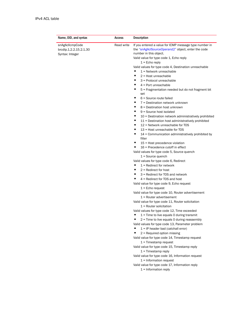 Snagaclicmpcode | Brocade Unified IP MIB Reference (Supporting FastIron Release 07.5.00) User Manual | Page 422 / 768