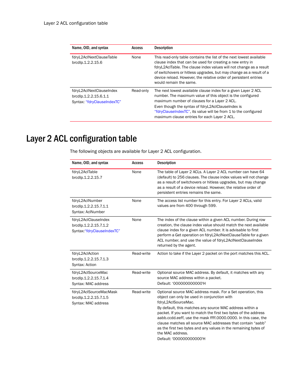 Fdryl2aclnextclausetable, Fdryl2aclnextclauseindex, Layer 2 acl configuration table | Fdryl2acltable, Fdryl2aclnumber, Fdryl2aclclauseindex, Fdryl2aclaction, Fdryl2aclsourcemac, Fdryl2aclsourcemacmask | Brocade Unified IP MIB Reference (Supporting FastIron Release 07.5.00) User Manual | Page 428 / 768