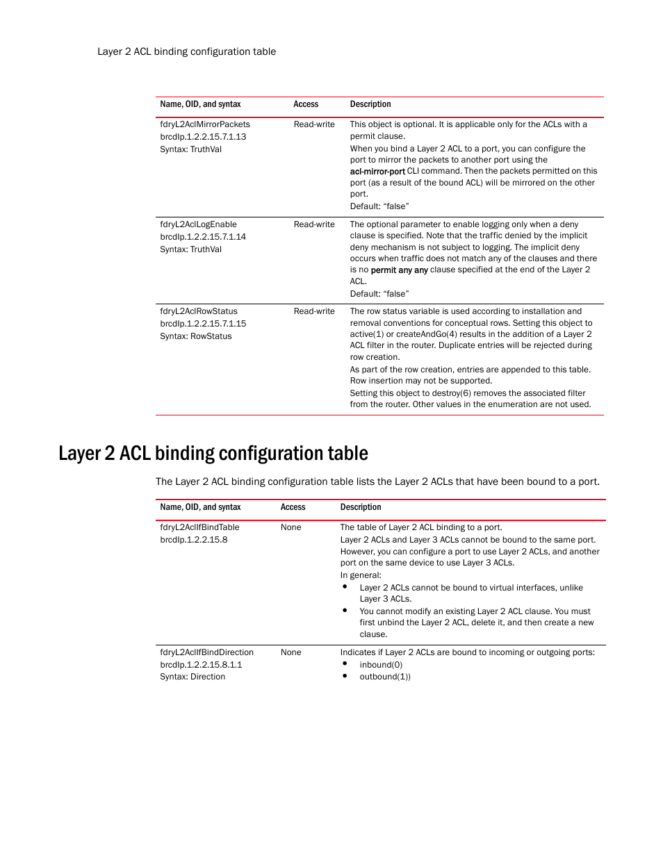 Fdryl2aclmirrorpackets, Fdryl2acllogenable, Fdryl2aclrowstatus | Layer 2 acl binding configuration table, Fdryl2aclifbindtable, Fdryl2aclifbinddirection | Brocade Unified IP MIB Reference (Supporting FastIron Release 07.5.00) User Manual | Page 430 / 768