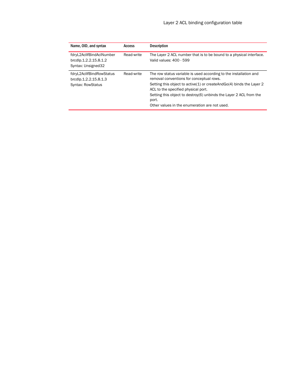 Fdryl2aclifbindaclnumber, Fdryl2aclifbindrowstatus | Brocade Unified IP MIB Reference (Supporting FastIron Release 07.5.00) User Manual | Page 431 / 768