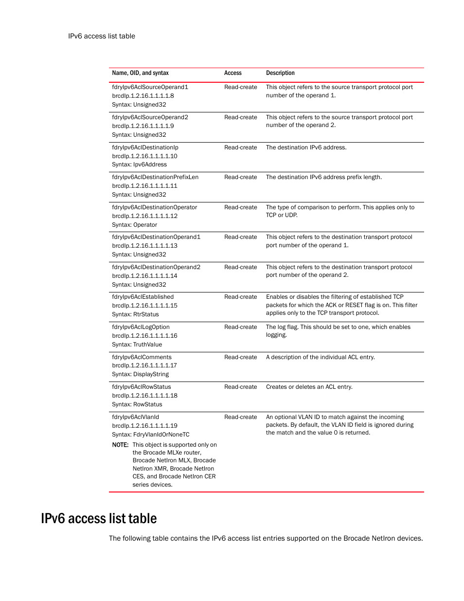 Fdryipv6aclsourceoperand1, Fdryipv6aclsourceoperand2, Fdryipv6acldestinationip | Fdryipv6acldestinationprefixlen, Fdryipv6acldestinationoperator, Fdryipv6acldestinationoperand1, Fdryipv6acldestinationoperand2, Fdryipv6aclestablished, Fdryipv6acllogoption, Fdryipv6aclcomments | Brocade Unified IP MIB Reference (Supporting FastIron Release 07.5.00) User Manual | Page 434 / 768