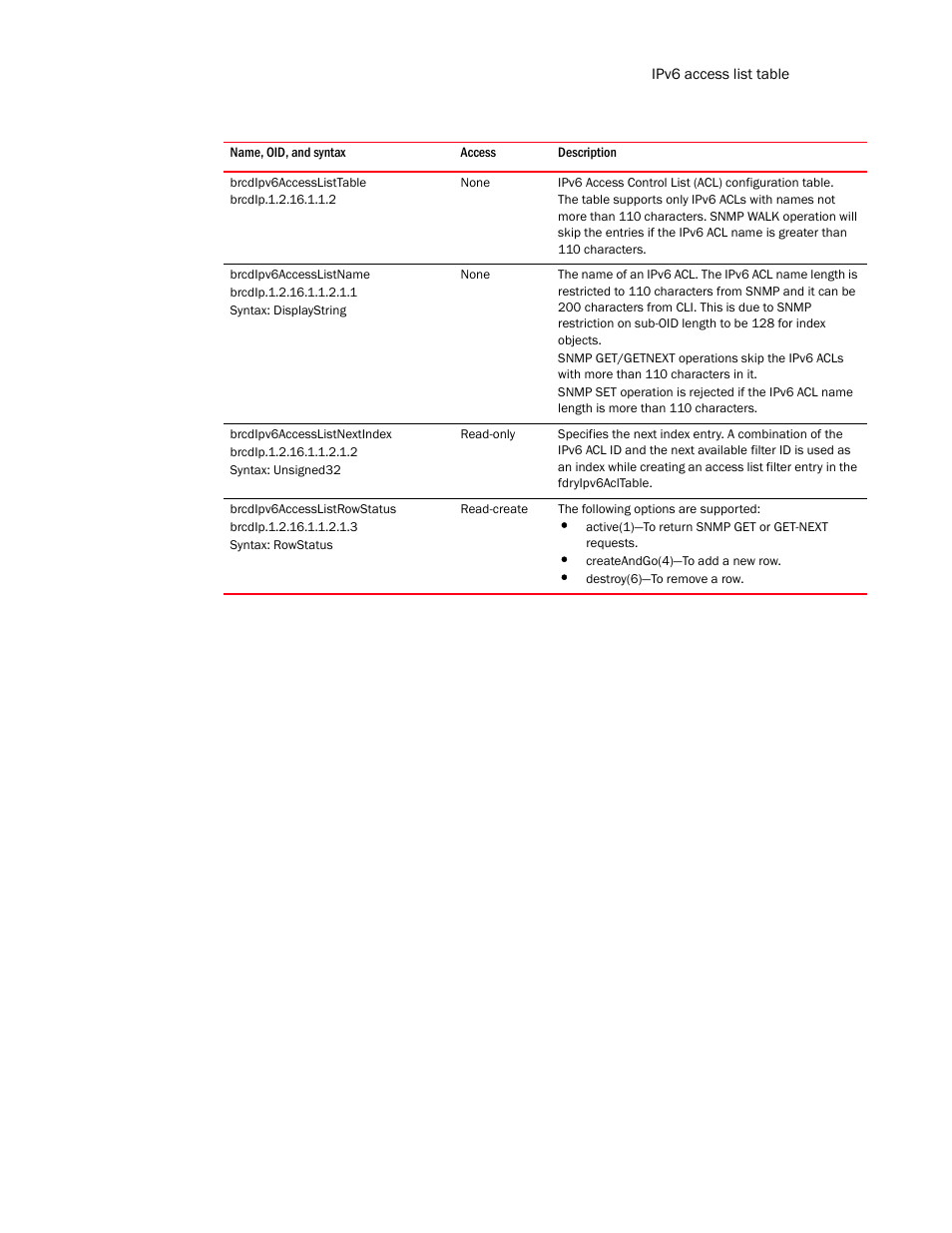 Brcdipv6accesslisttable, Brcdipv6accesslistname, Brcdipv6accesslistnextindex | Brcdipv6accesslistrowstatus | Brocade Unified IP MIB Reference (Supporting FastIron Release 07.5.00) User Manual | Page 435 / 768