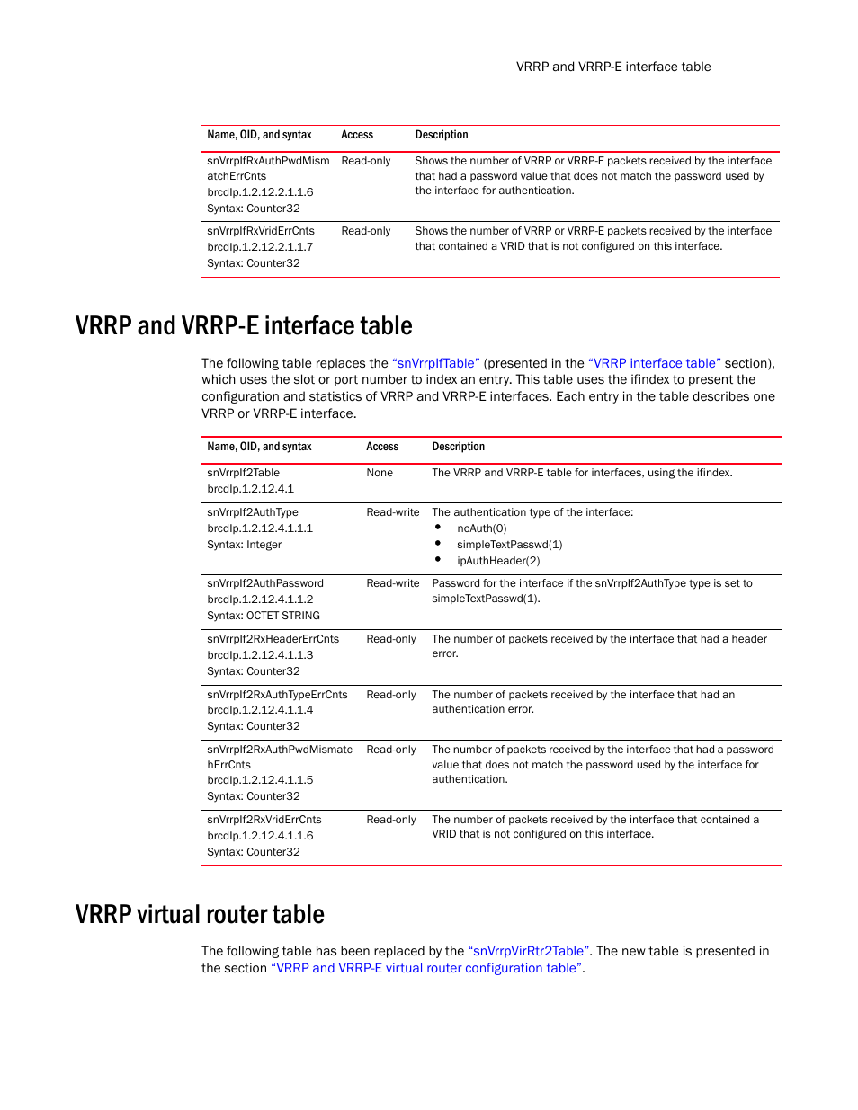 Snvrrpifrxauthpwdmism atcherrcnts, Snvrrpifrxvriderrcnts, Vrrp and vrrp-e interface table | Snvrrpif2table, Snvrrpif2authtype, Snvrrpif2authpassword, Snvrrpif2rxheadererrcnts, Snvrrpif2rxauthtypeerrcnts, Snvrrpif2rxauthpwdmismatc herrcnts, Snvrrpif2rxvriderrcnts | Brocade Unified IP MIB Reference (Supporting FastIron Release 07.5.00) User Manual | Page 439 / 768