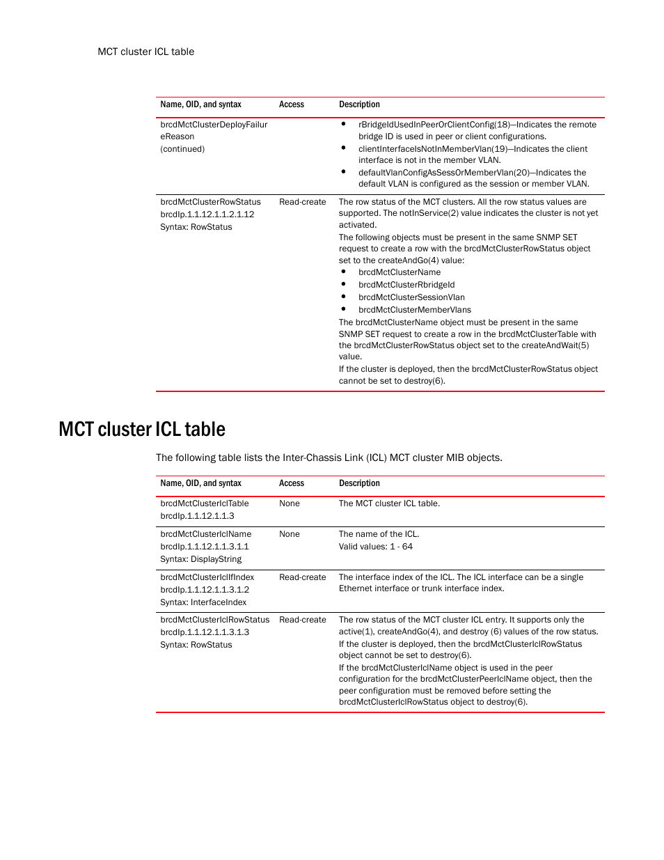 Brcdmctclusterdeployfailur ereason, Brcdmctclusterrowstatus, Mct cluster icl table | Brcdmctclustericltable, Brcdmctclustericlname, Brcdmctclustericlifindex, Brcdmctclustericlrowstatus | Brocade Unified IP MIB Reference (Supporting FastIron Release 07.5.00) User Manual | Page 452 / 768