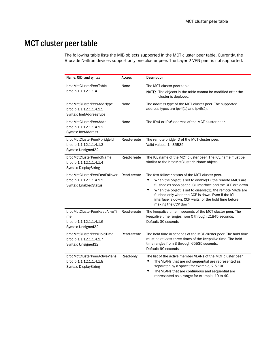 Mct cluster peer table, Brcdmctclusterpeertable, Brcdmctclusterpeeraddrtype | Brcdmctclusterpeeraddr, Brcdmctclusterpeerrbridgeid, Brcdmctclusterpeericlname, Brcdmctclusterpeerfastfailover, Brcdmctclusterpeerkeepaliveti me, Brcdmctclusterpeerholdtime, Brcdmctclusterpeeractivevlans | Brocade Unified IP MIB Reference (Supporting FastIron Release 07.5.00) User Manual | Page 453 / 768