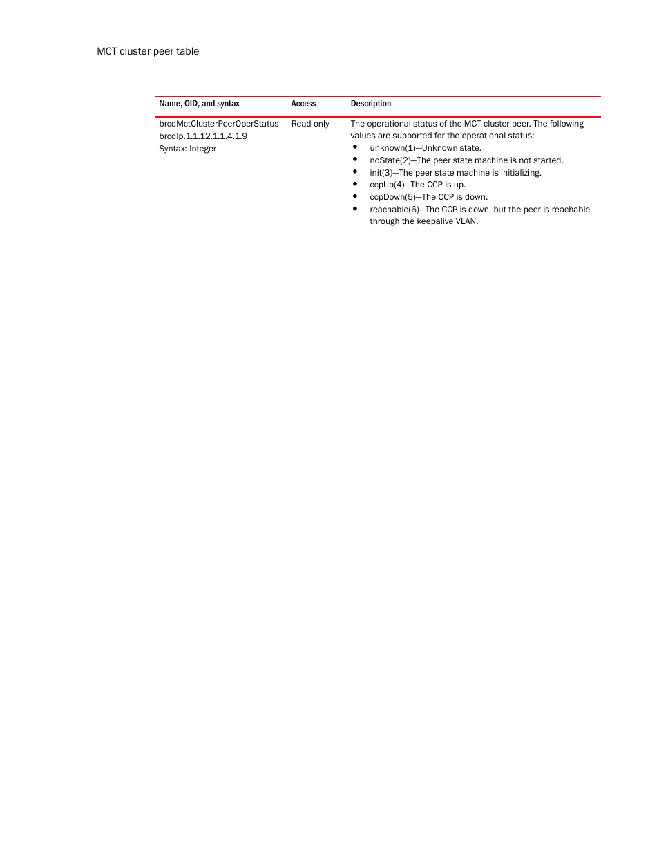 Brcdmctclusterpeeroperstatus | Brocade Unified IP MIB Reference (Supporting FastIron Release 07.5.00) User Manual | Page 454 / 768