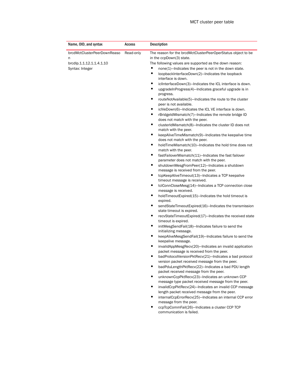 Brcdmctclusterpeerdownreaso n | Brocade Unified IP MIB Reference (Supporting FastIron Release 07.5.00) User Manual | Page 455 / 768