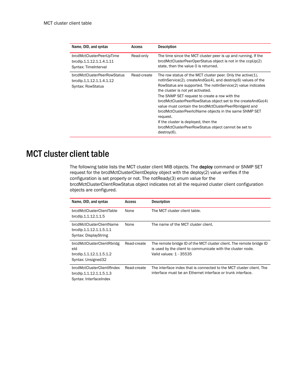 Brcdmctclusterpeeruptime, Brcdmctclusterpeerrowstatus, Mct cluster client table | Brcdmctclusterclienttable, Brcdmctclusterclientname, Brcdmctclusterclientrbridg eid, Brcdmctclusterclientifindex | Brocade Unified IP MIB Reference (Supporting FastIron Release 07.5.00) User Manual | Page 456 / 768