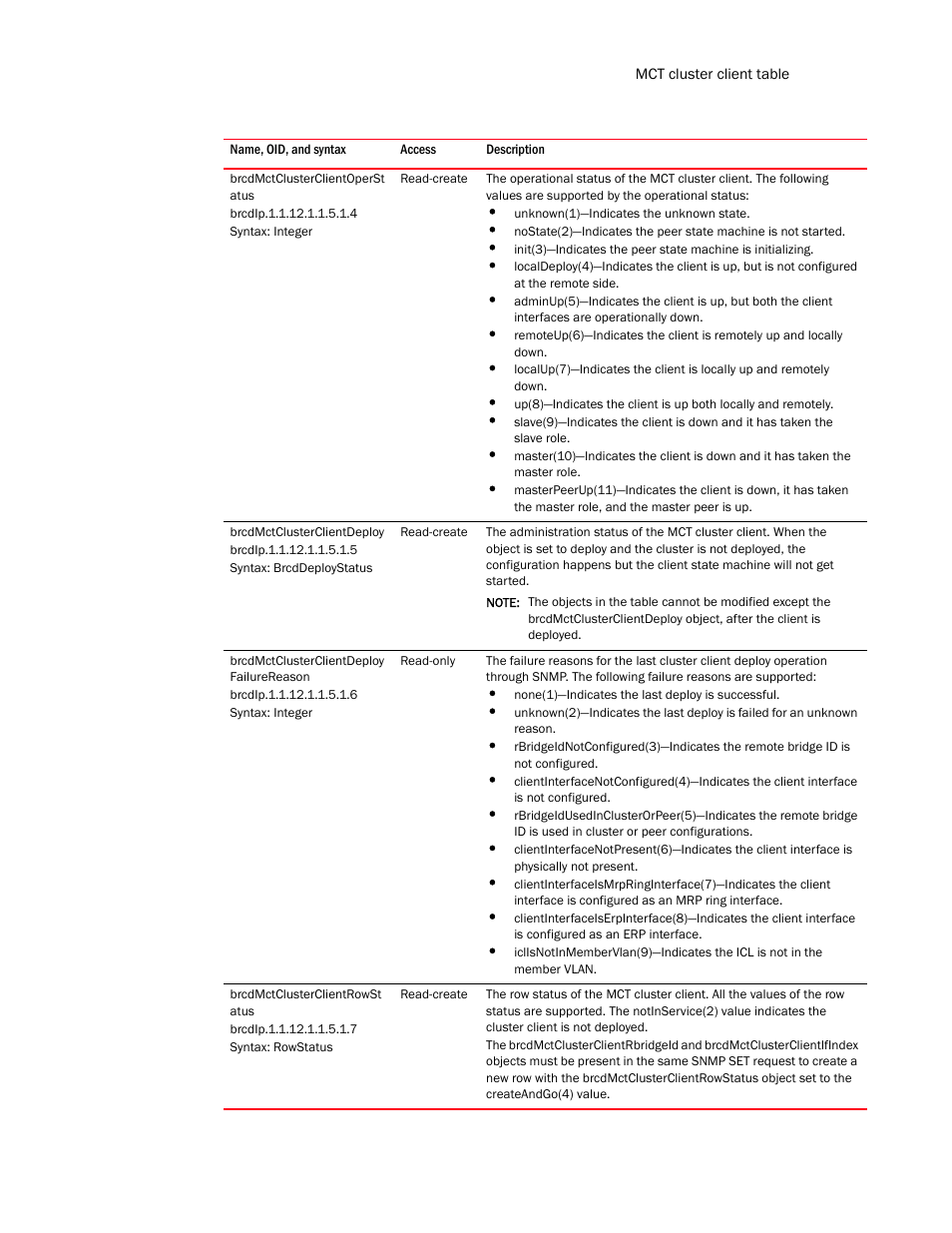 Brcdmctclusterclientoperst atus, Brcdmctclusterclientdeploy, Brcdmctclusterclientdeploy failurereason | Brcdmctclusterclientrowst atus | Brocade Unified IP MIB Reference (Supporting FastIron Release 07.5.00) User Manual | Page 457 / 768