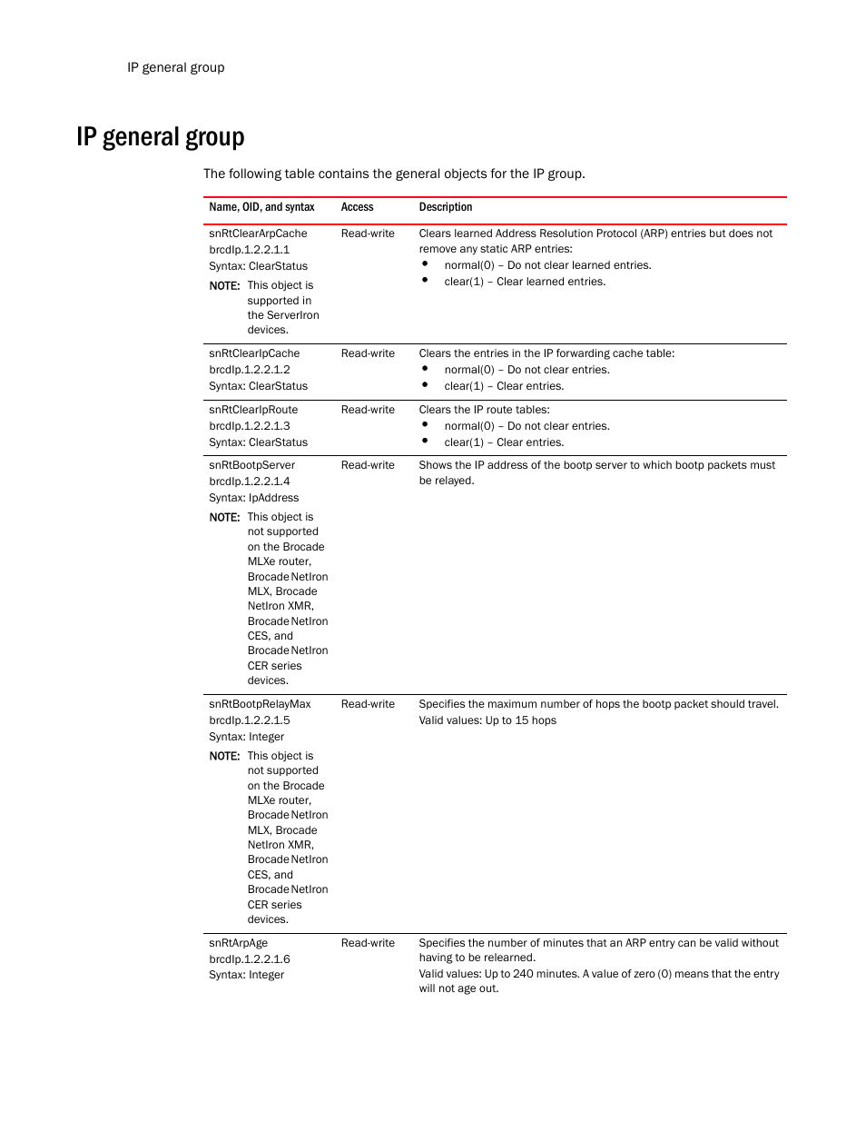 Ip general group, Snrtcleararpcache, Snrtclearipcache | Snrtcleariproute, Snrtbootpserver, Snrtbootprelaymax | Brocade Unified IP MIB Reference (Supporting FastIron Release 07.5.00) User Manual | Page 470 / 768