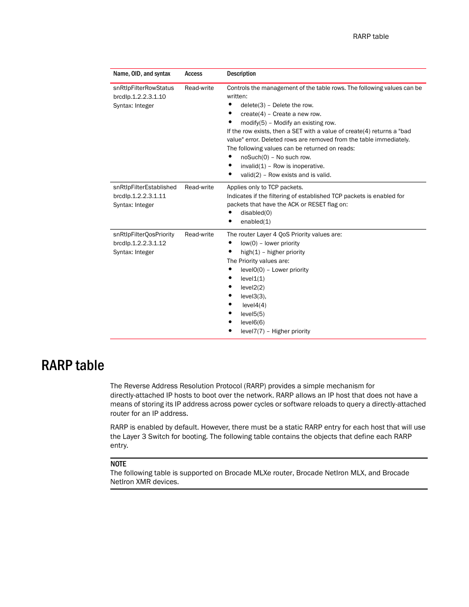 Snrtipfilterrowstatus, Snrtipfilterestablished, Snrtipfilterqospriority | Rarp table | Brocade Unified IP MIB Reference (Supporting FastIron Release 07.5.00) User Manual | Page 475 / 768