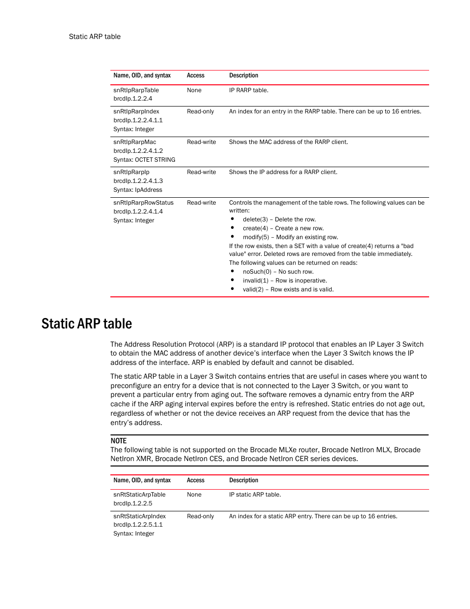 Snrtiprarptable, Snrtiprarpindex, Snrtiprarpmac | Snrtiprarpip, Snrtiprarprowstatus, Static arp table, Snrtstaticarptable, Snrtstaticarpindex | Brocade Unified IP MIB Reference (Supporting FastIron Release 07.5.00) User Manual | Page 476 / 768
