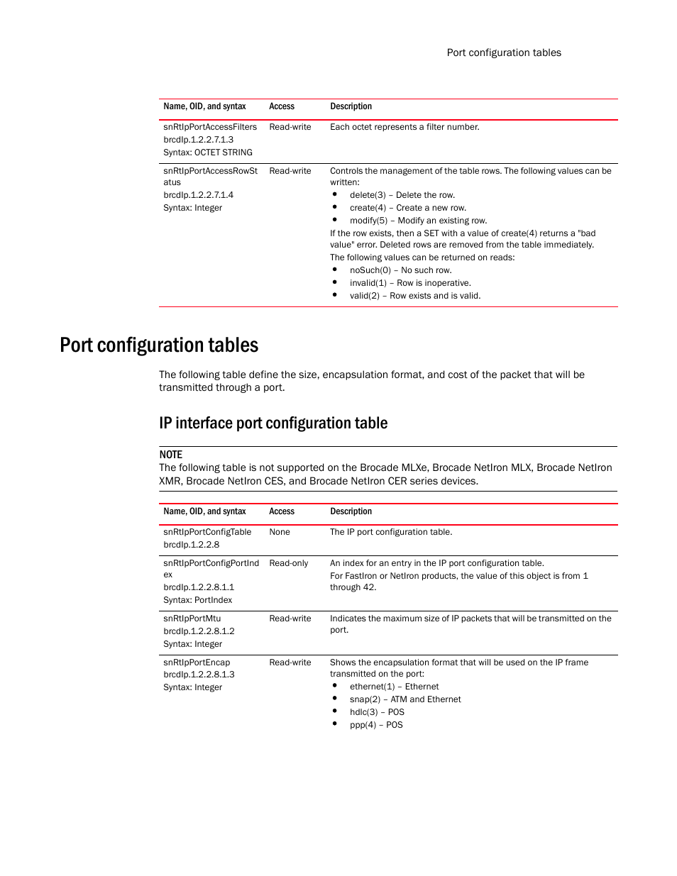 Snrtipportaccessfilters, Snrtipportaccessrowst atus, Port configuration tables | Ip interface port configuration table, Snrtipportconfigtable, Snrtipportconfigportind ex, Snrtipportmtu, Snrtipportencap | Brocade Unified IP MIB Reference (Supporting FastIron Release 07.5.00) User Manual | Page 479 / 768