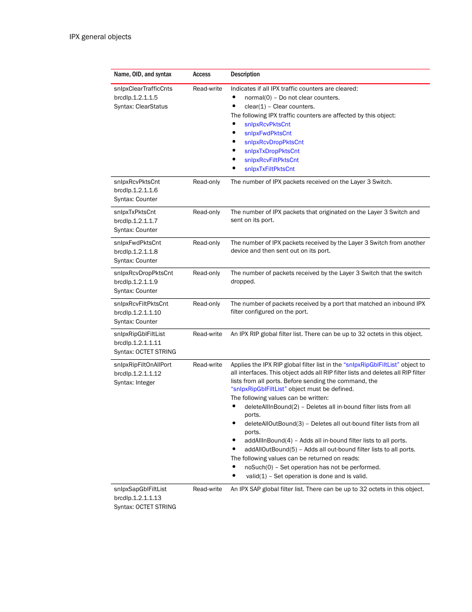 Snipxcleartrafficcnts, Snipxrcvpktscnt, Snipxtxpktscnt | Snipxfwdpktscnt, Snipxrcvdroppktscnt, Snipxrcvfiltpktscnt, Snipxripgblfiltlist, Snipxripfiltonallport, Snipxsapgblfiltlist | Brocade Unified IP MIB Reference (Supporting FastIron Release 07.5.00) User Manual | Page 486 / 768