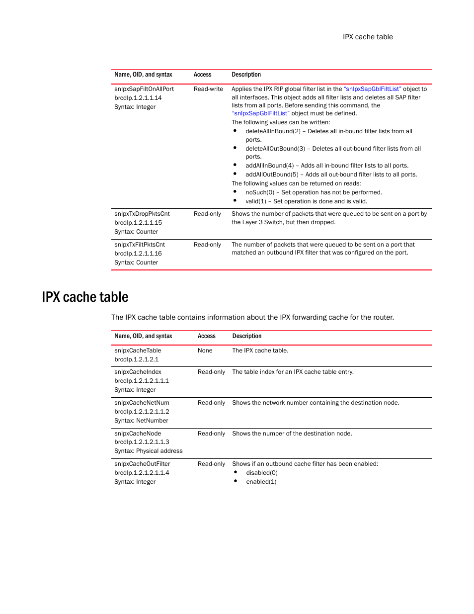 Snipxsapfiltonallport, Snipxtxdroppktscnt, Snipxtxfiltpktscnt | Ipx cache table, Snipxcachetable, Snipxcacheindex, Snipxcachenetnum, Snipxcachenode, Snipxcacheoutfilter | Brocade Unified IP MIB Reference (Supporting FastIron Release 07.5.00) User Manual | Page 487 / 768
