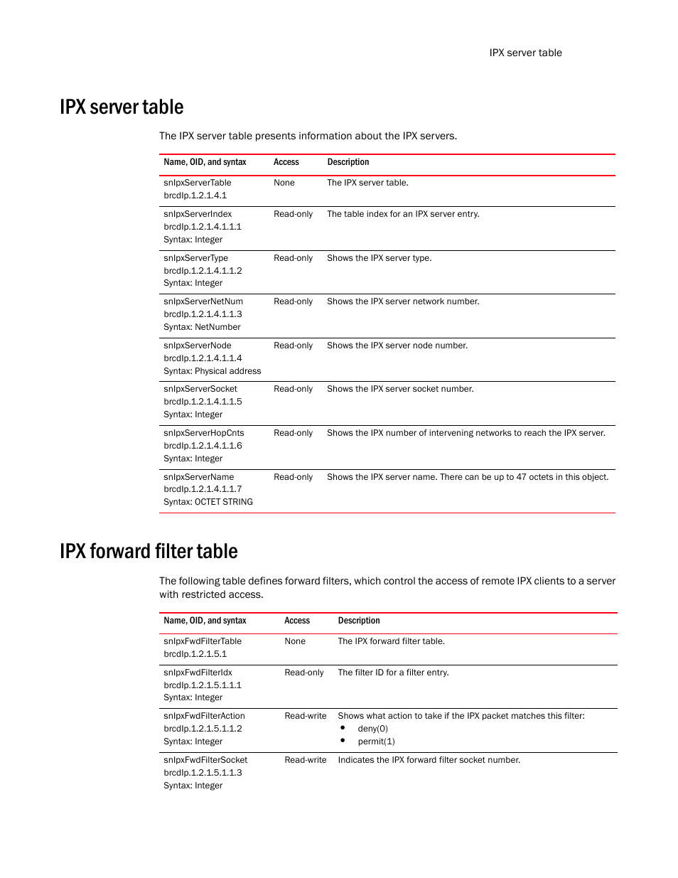 Ipx server table, Snipxservertable, Snipxserverindex | Snipxservertype, Snipxservernetnum, Snipxservernode, Snipxserversocket, Snipxserverhopcnts, Snipxservername, Ipx forward filter table | Brocade Unified IP MIB Reference (Supporting FastIron Release 07.5.00) User Manual | Page 489 / 768