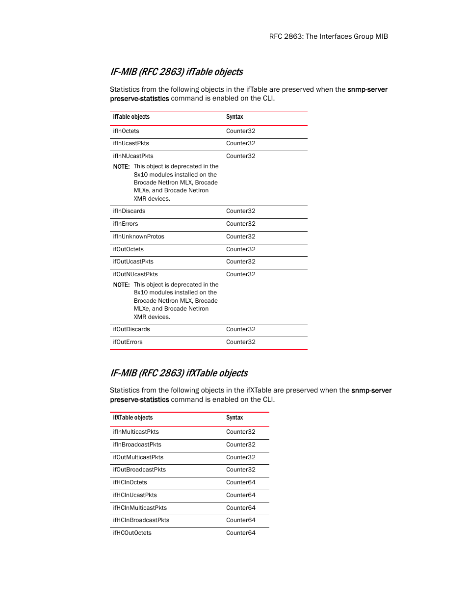 Ifinoctets, Ifinucastpkts, Ifinnucastpkts | Ifindiscards, Ifinerrors, Ifinunknownprotos, Ifoutoctets, Ifoutucastpkts, Ifoutnucastpkts, Ifoutdiscards | Brocade Unified IP MIB Reference (Supporting FastIron Release 07.5.00) User Manual | Page 49 / 768