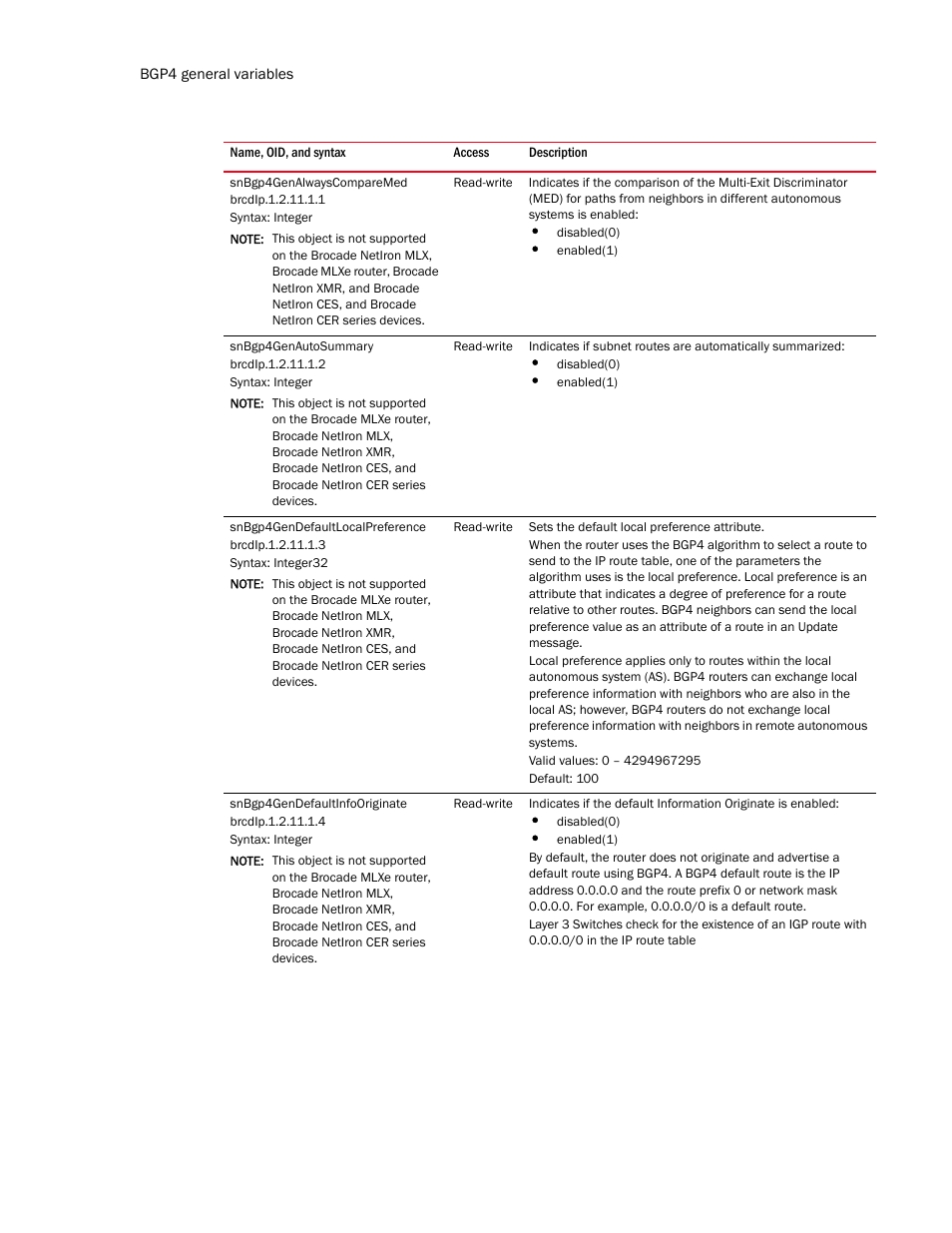 Snbgp4genalwayscomparemed, Snbgp4genautosummary, Snbgp4gendefaultlocalpreference | Snbgp4gendefaultinfooriginate | Brocade Unified IP MIB Reference (Supporting FastIron Release 07.5.00) User Manual | Page 498 / 768