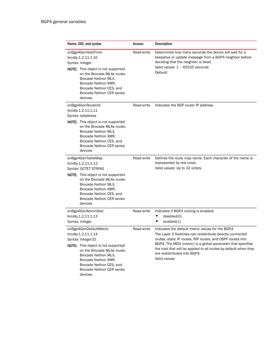Snbgp4genholdtime, Snbgp4genrouterid, Snbgp4gentablemap | Snbgp4genadminstat, Snbgp4gendefaultmetric | Brocade Unified IP MIB Reference (Supporting FastIron Release 07.5.00) User Manual | Page 500 / 768