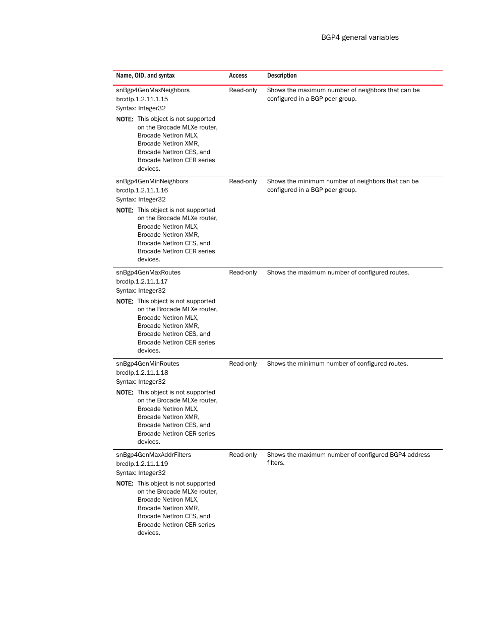 Snbgp4genmaxneighbors, Snbgp4genminneighbors, Snbgp4genmaxroutes | Snbgp4genminroutes, Snbgp4genmaxaddrfilters | Brocade Unified IP MIB Reference (Supporting FastIron Release 07.5.00) User Manual | Page 501 / 768