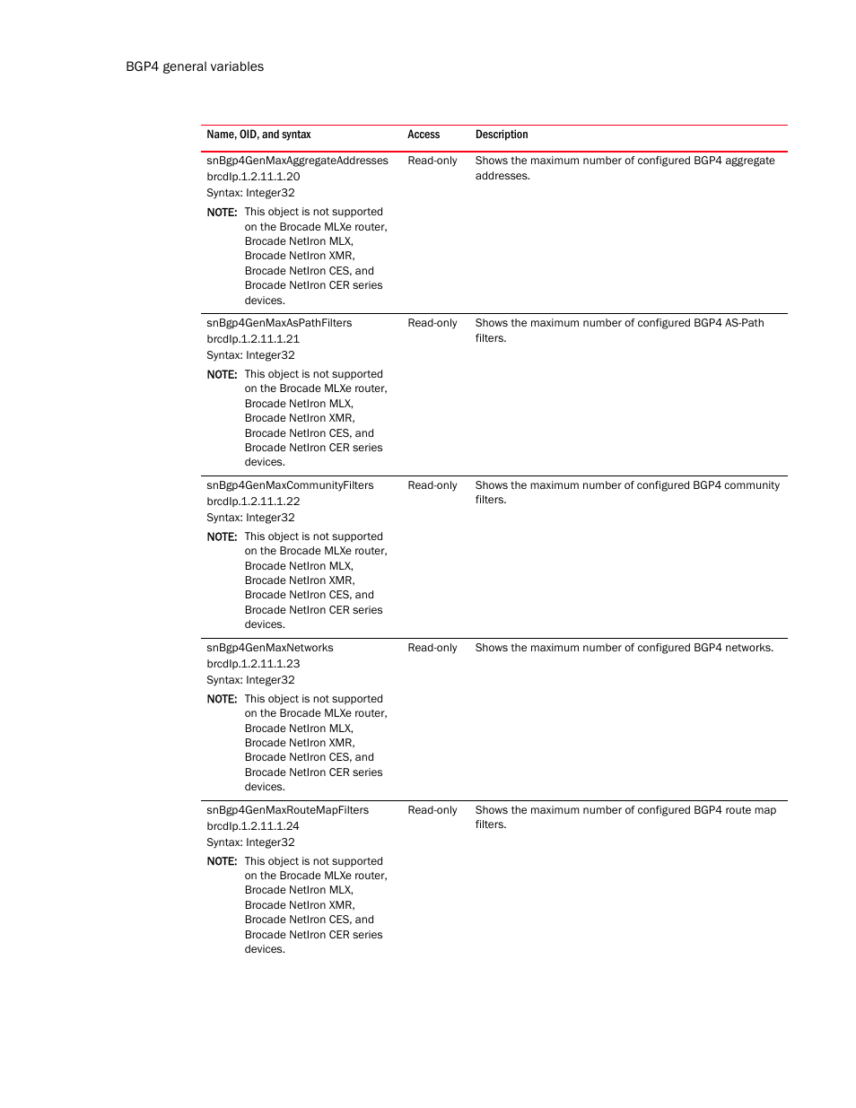 Snbgp4genmaxaggregateaddresses, Snbgp4genmaxaspathfilters, Snbgp4genmaxcommunityfilters | Snbgp4genmaxnetworks, Snbgp4genmaxroutemapfilters | Brocade Unified IP MIB Reference (Supporting FastIron Release 07.5.00) User Manual | Page 502 / 768