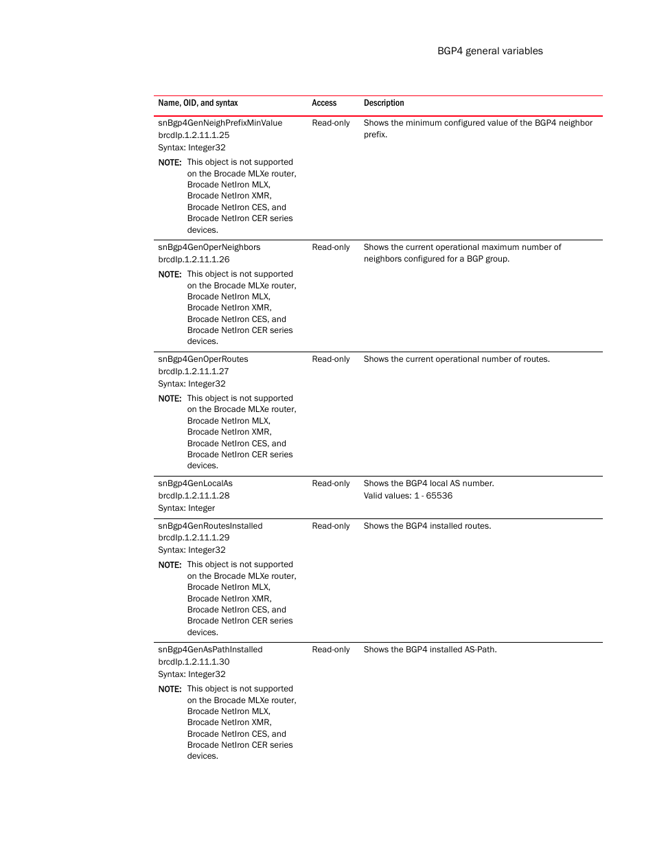 Snbgp4genneighprefixminvalue, Snbgp4genoperneighbors, Snbgp4genoperroutes | Snbgp4genlocalas, Snbgp4genroutesinstalled, Snbgp4genaspathinstalled | Brocade Unified IP MIB Reference (Supporting FastIron Release 07.5.00) User Manual | Page 503 / 768
