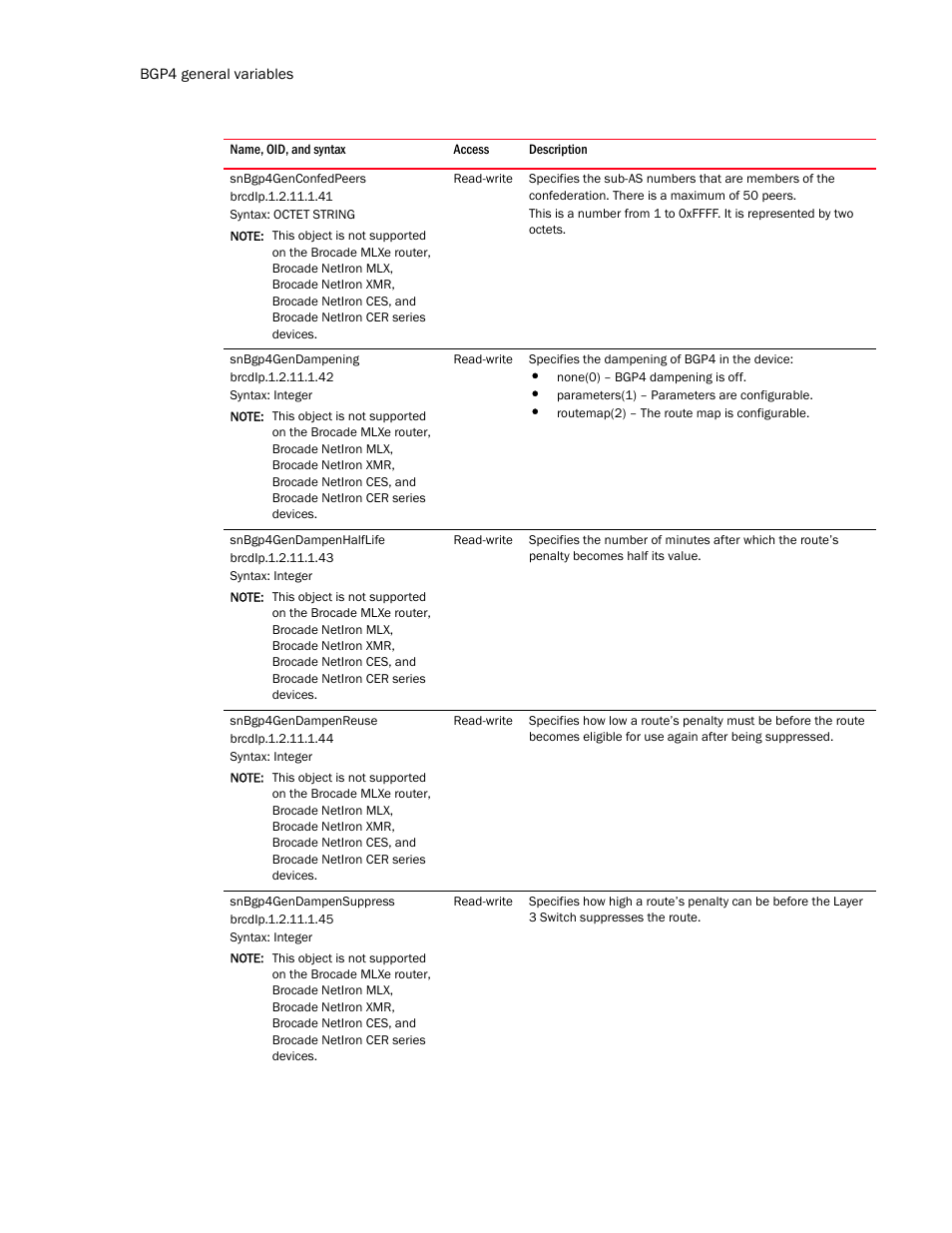 Snbgp4genconfedpeers, Snbgp4gendampening, Snbgp4gendampenhalflife | Snbgp4gendampenreuse, Snbgp4gendampensuppress | Brocade Unified IP MIB Reference (Supporting FastIron Release 07.5.00) User Manual | Page 506 / 768