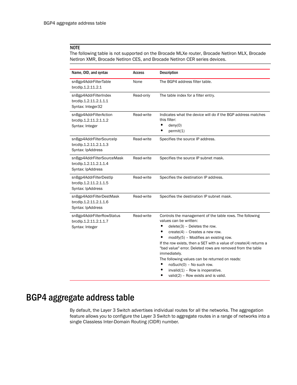 Snbgp4addrfiltertable, Snbgp4addrfilterindex, Snbgp4addrfilteraction | Snbgp4addrfiltersourceip, Snbgp4addrfiltersourcemask, Snbgp4addrfilterdestip, Snbgp4addrfilterdestmask, Snbgp4addrfilterrowstatus, Bgp4 aggregate address table | Brocade Unified IP MIB Reference (Supporting FastIron Release 07.5.00) User Manual | Page 508 / 768