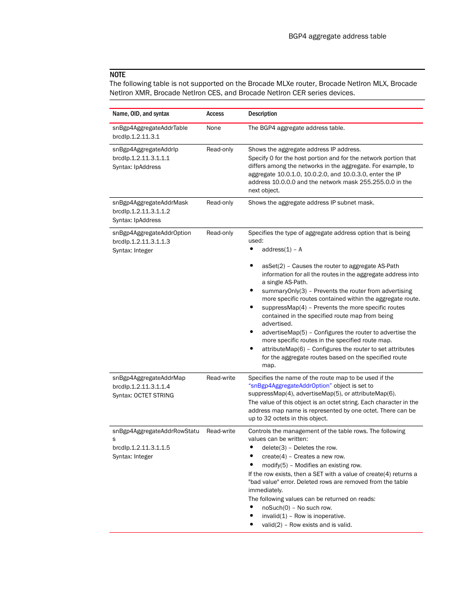 Snbgp4aggregateaddrtable, Snbgp4aggregateaddrip, Snbgp4aggregateaddrmask | Snbgp4aggregateaddroption, Snbgp4aggregateaddrmap, Snbgp4aggregateaddrrowstatu s | Brocade Unified IP MIB Reference (Supporting FastIron Release 07.5.00) User Manual | Page 509 / 768