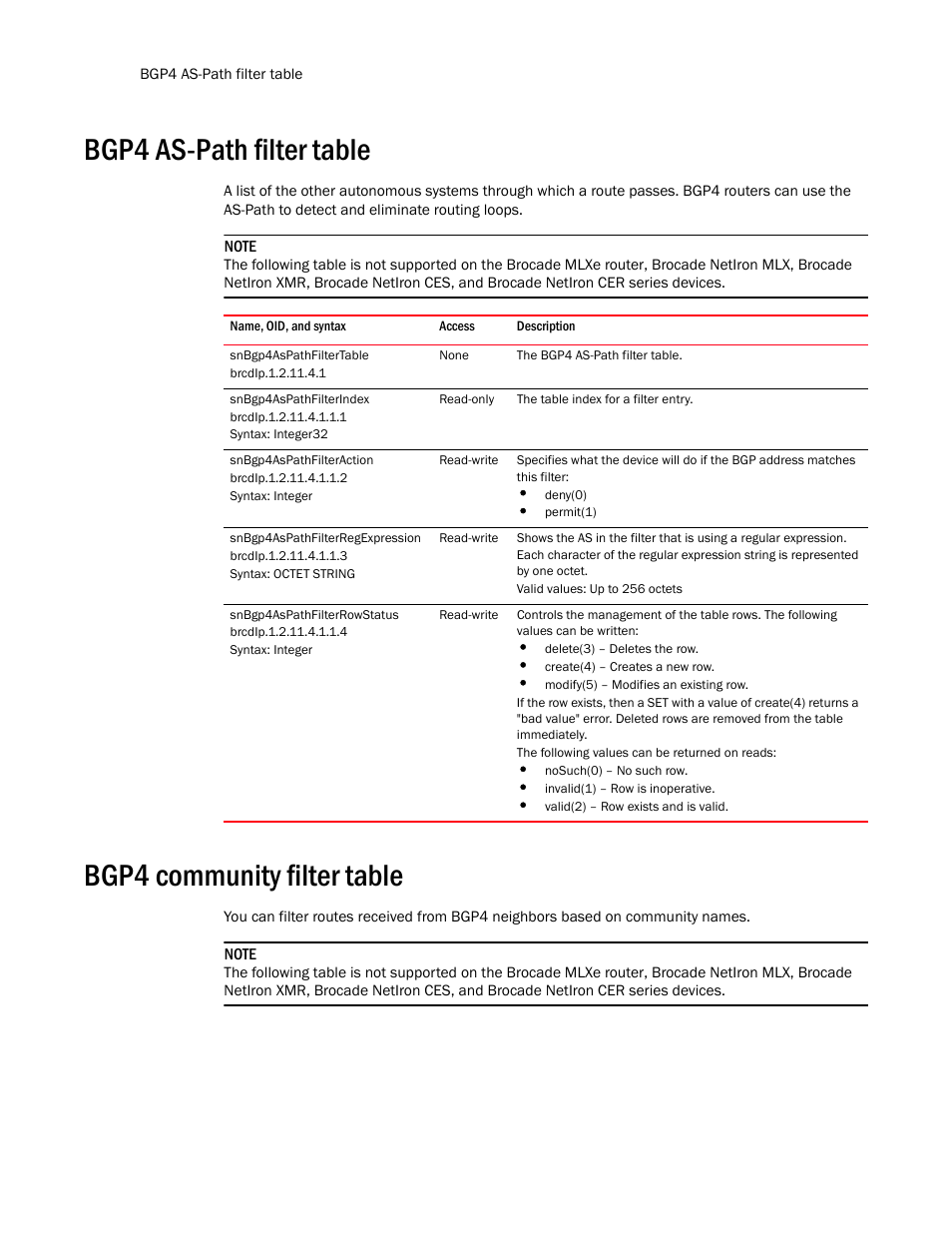 Bgp4 as-path filter table, Snbgp4aspathfiltertable, Snbgp4aspathfilterindex | Snbgp4aspathfilteraction, Snbgp4aspathfilterregexpression, Snbgp4aspathfilterrowstatus, Bgp4 community filter table | Brocade Unified IP MIB Reference (Supporting FastIron Release 07.5.00) User Manual | Page 510 / 768