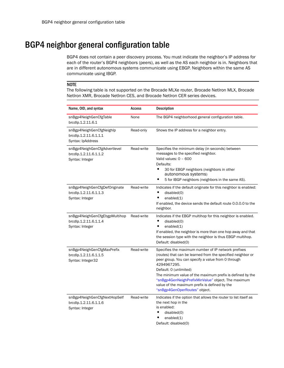 Bgp4 neighbor general configuration table, Snbgp4neighgencfgtable, Snbgp4neighgencfgneighip | Snbgp4neighgencfgadvertlevel, Snbgp4neighgencfgdeforiginate, Snbgp4neighgencfgebgpmultihop, Snbgp4neighgencfgmaxprefix, Snbgp4neighgencfgnexthopself | Brocade Unified IP MIB Reference (Supporting FastIron Release 07.5.00) User Manual | Page 512 / 768