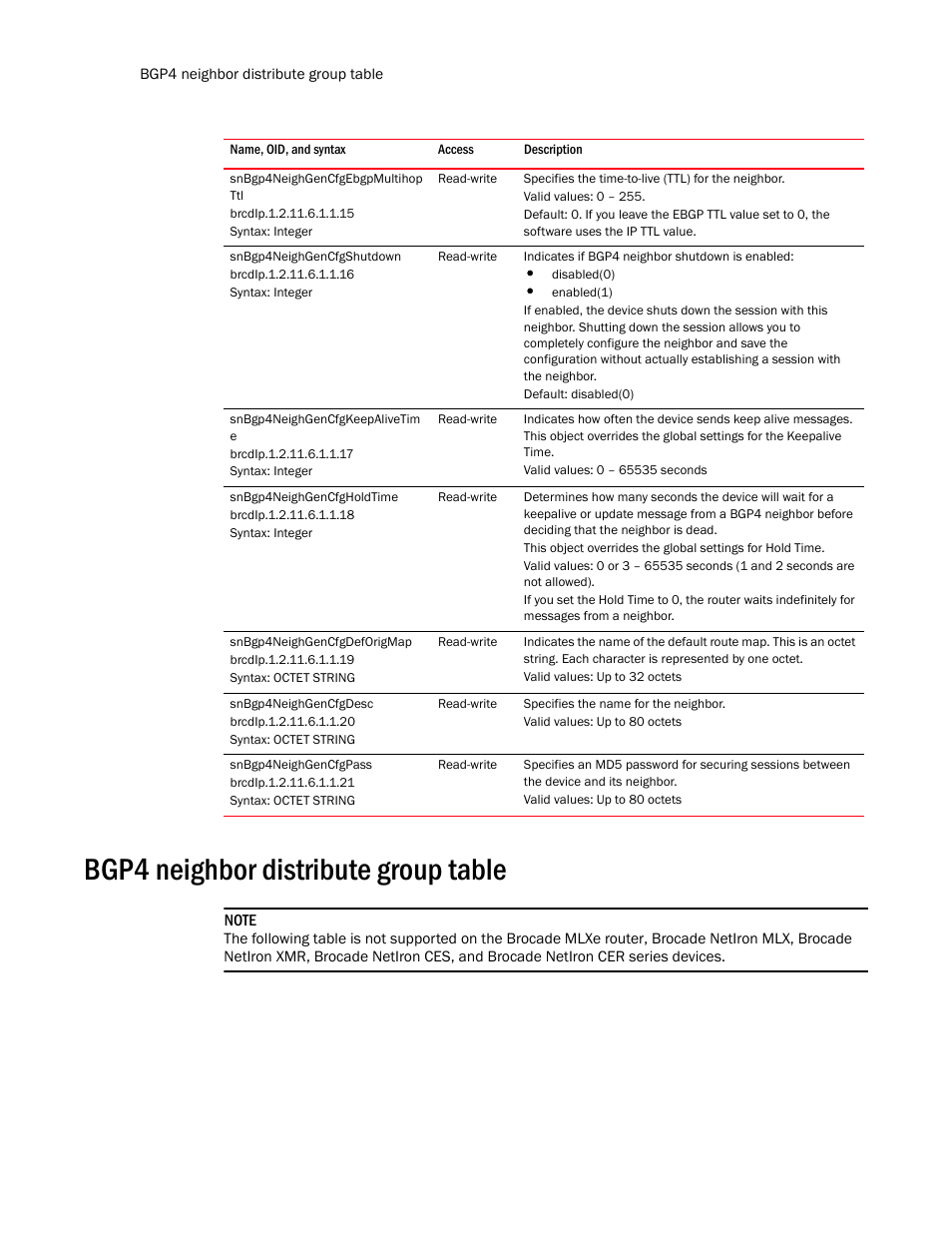 Snbgp4neighgencfgebgpmultihop ttl, Snbgp4neighgencfgshutdown, Snbgp4neighgencfgkeepalivetim e | Snbgp4neighgencfgholdtime, Snbgp4neighgencfgdeforigmap, Snbgp4neighgencfgdesc, Snbgp4neighgencfgpass, Bgp4 neighbor distribute group table | Brocade Unified IP MIB Reference (Supporting FastIron Release 07.5.00) User Manual | Page 514 / 768