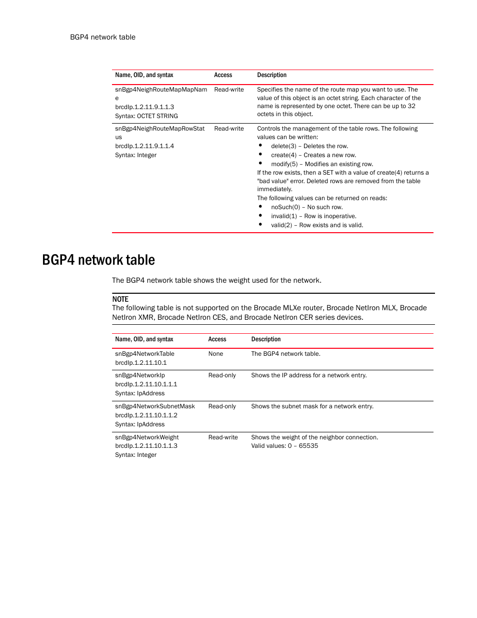 Snbgp4neighroutemapmapnam e, Snbgp4neighroutemaprowstat us, Bgp4 network table | Snbgp4networktable, Snbgp4networkip, Snbgp4networksubnetmask, Snbgp4networkweight | Brocade Unified IP MIB Reference (Supporting FastIron Release 07.5.00) User Manual | Page 518 / 768
