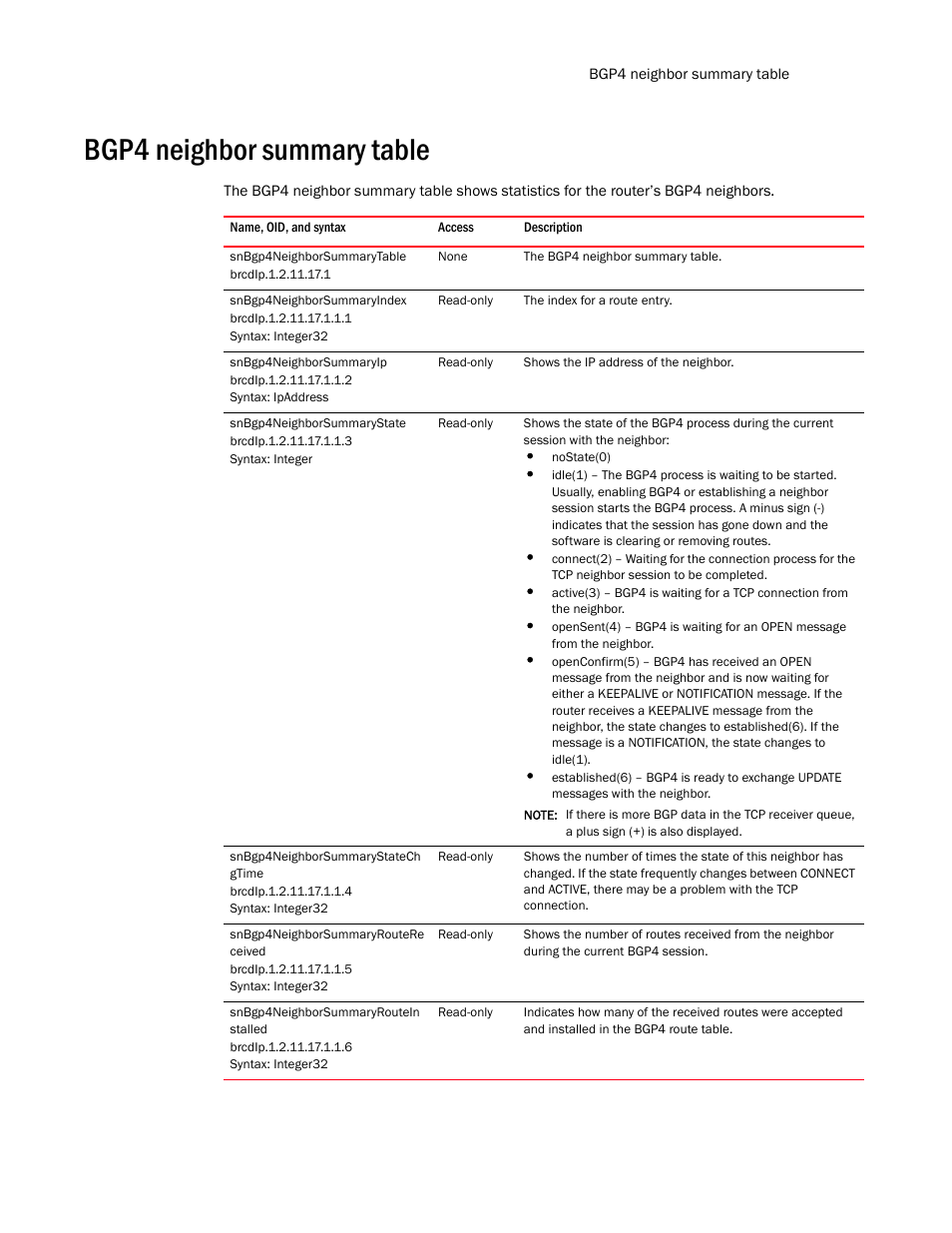 Bgp4 neighbor summary table, Snbgp4neighborsummarytable, Snbgp4neighborsummaryindex | Snbgp4neighborsummaryip, Snbgp4neighborsummarystate, Snbgp4neighborsummarystatech gtime, Snbgp4neighborsummaryroutere ceived, Snbgp4neighborsummaryroutein stalled | Brocade Unified IP MIB Reference (Supporting FastIron Release 07.5.00) User Manual | Page 529 / 768