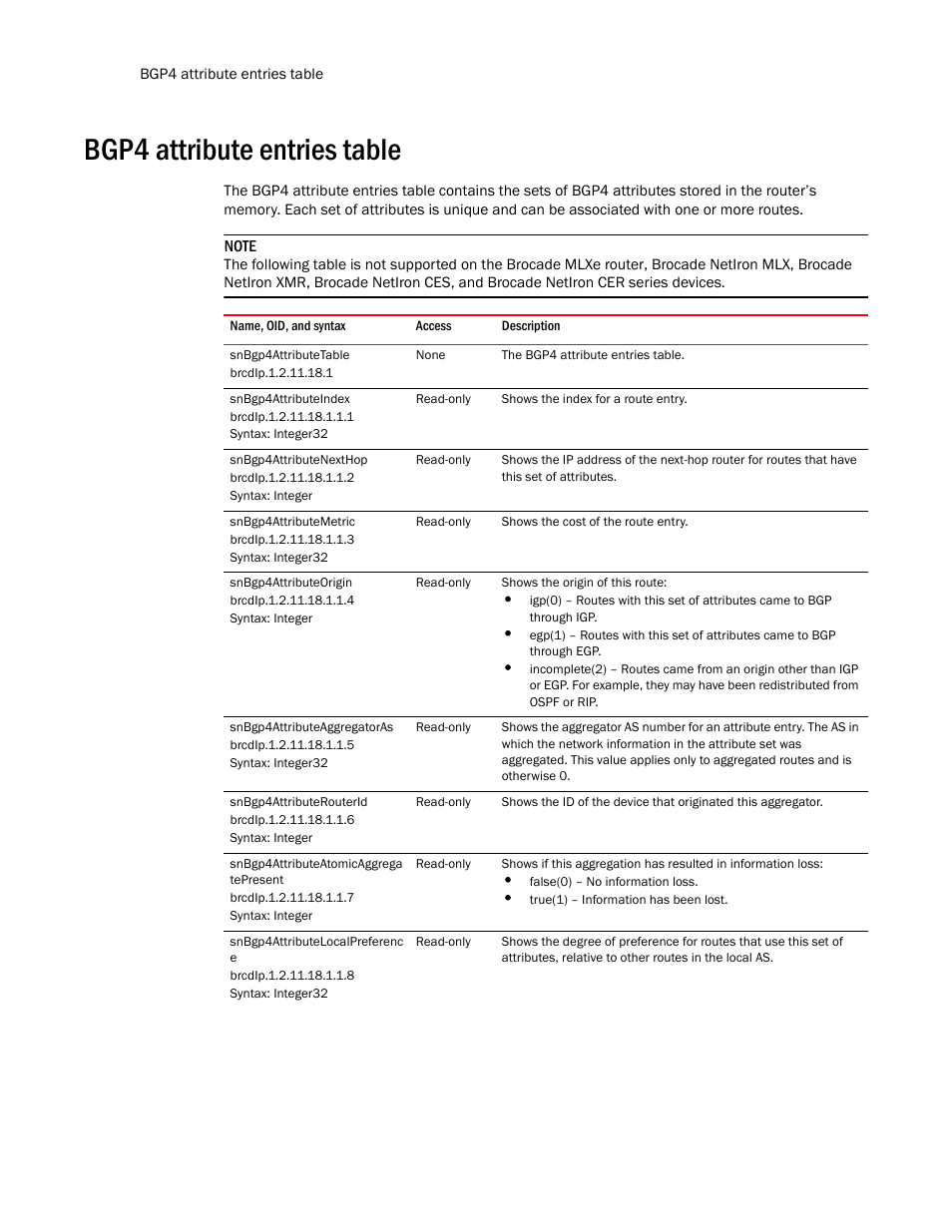 Bgp4 attribute entries table, Snbgp4attributetable, Snbgp4attributeindex | Snbgp4attributenexthop, Snbgp4attributemetric, Snbgp4attributeorigin, Snbgp4attributeaggregatoras, Snbgp4attributerouterid, Snbgp4attributeatomicaggrega tepresent, Snbgp4attributelocalpreferenc e | Brocade Unified IP MIB Reference (Supporting FastIron Release 07.5.00) User Manual | Page 530 / 768