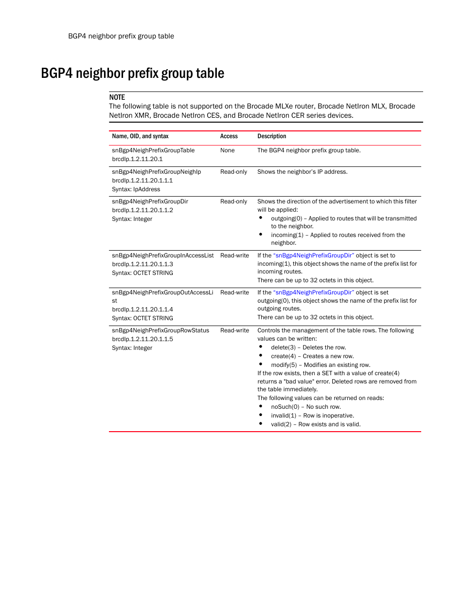 Bgp4 neighbor prefix group table, Snbgp4neighprefixgrouptable, Snbgp4neighprefixgroupneighip | Snbgp4neighprefixgroupdir, Snbgp4neighprefixgroupinaccesslist, Snbgp4neighprefixgroupoutaccessli st, Snbgp4neighprefixgrouprowstatus | Brocade Unified IP MIB Reference (Supporting FastIron Release 07.5.00) User Manual | Page 532 / 768