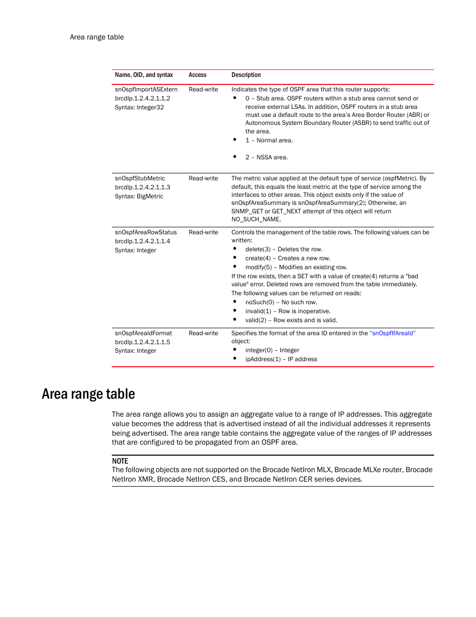 Snospfimportasextern, Snospfstubmetric, Snospfarearowstatus | Snospfareaidformat, Area range table | Brocade Unified IP MIB Reference (Supporting FastIron Release 07.5.00) User Manual | Page 536 / 768