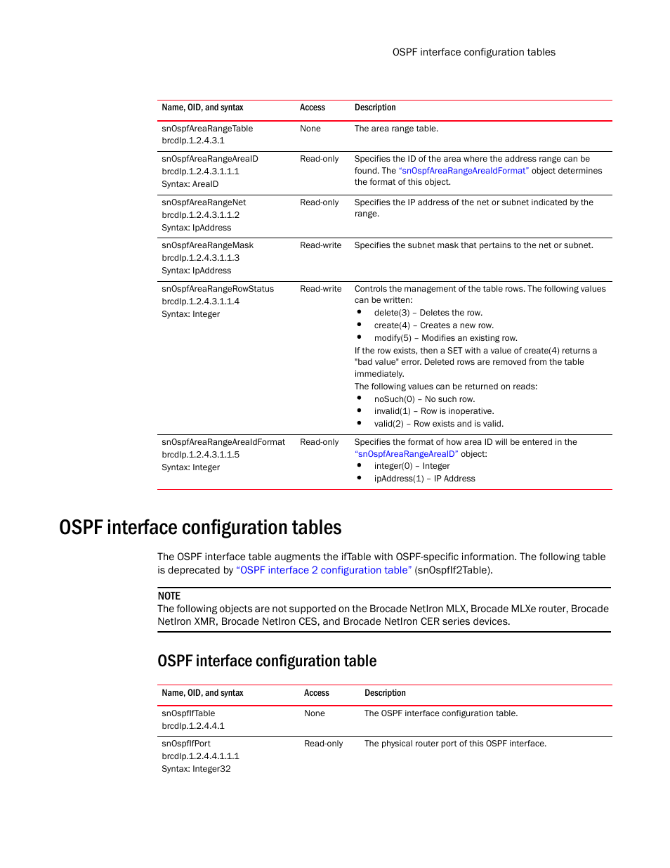 Snospfarearangetable, Snospfarearangeareaid, Snospfarearangenet | Snospfarearangemask, Snospfarearangerowstatus, Snospfarearangeareaidformat, Ospf interface configuration tables, Ospf interface configuration table, Snospfiftable, Snospfifport | Brocade Unified IP MIB Reference (Supporting FastIron Release 07.5.00) User Manual | Page 537 / 768
