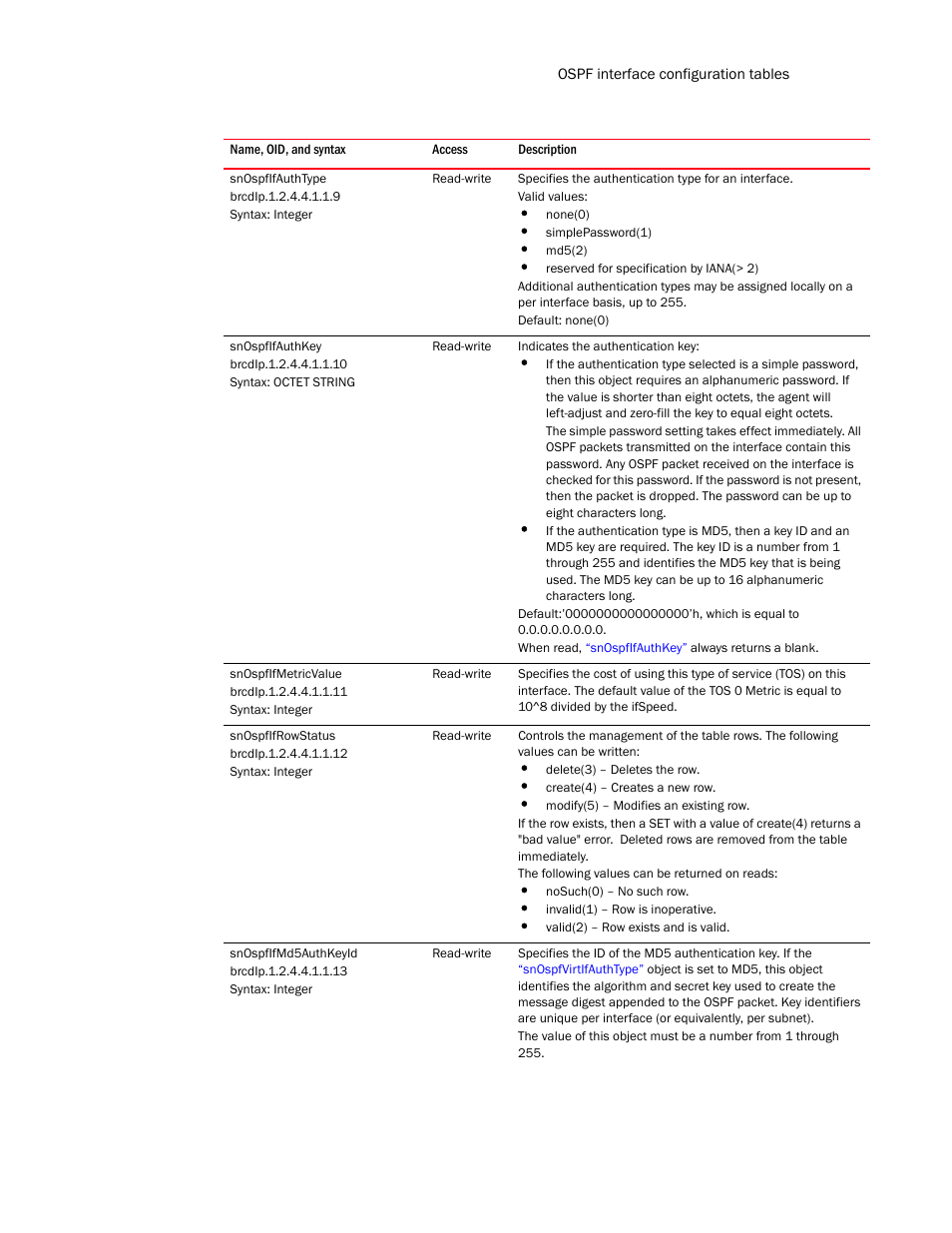 Snospfifauthtype, Snospfifauthkey, Snospfifmetricvalue | Snospfifrowstatus, Snospfifmd5authkeyid | Brocade Unified IP MIB Reference (Supporting FastIron Release 07.5.00) User Manual | Page 539 / 768