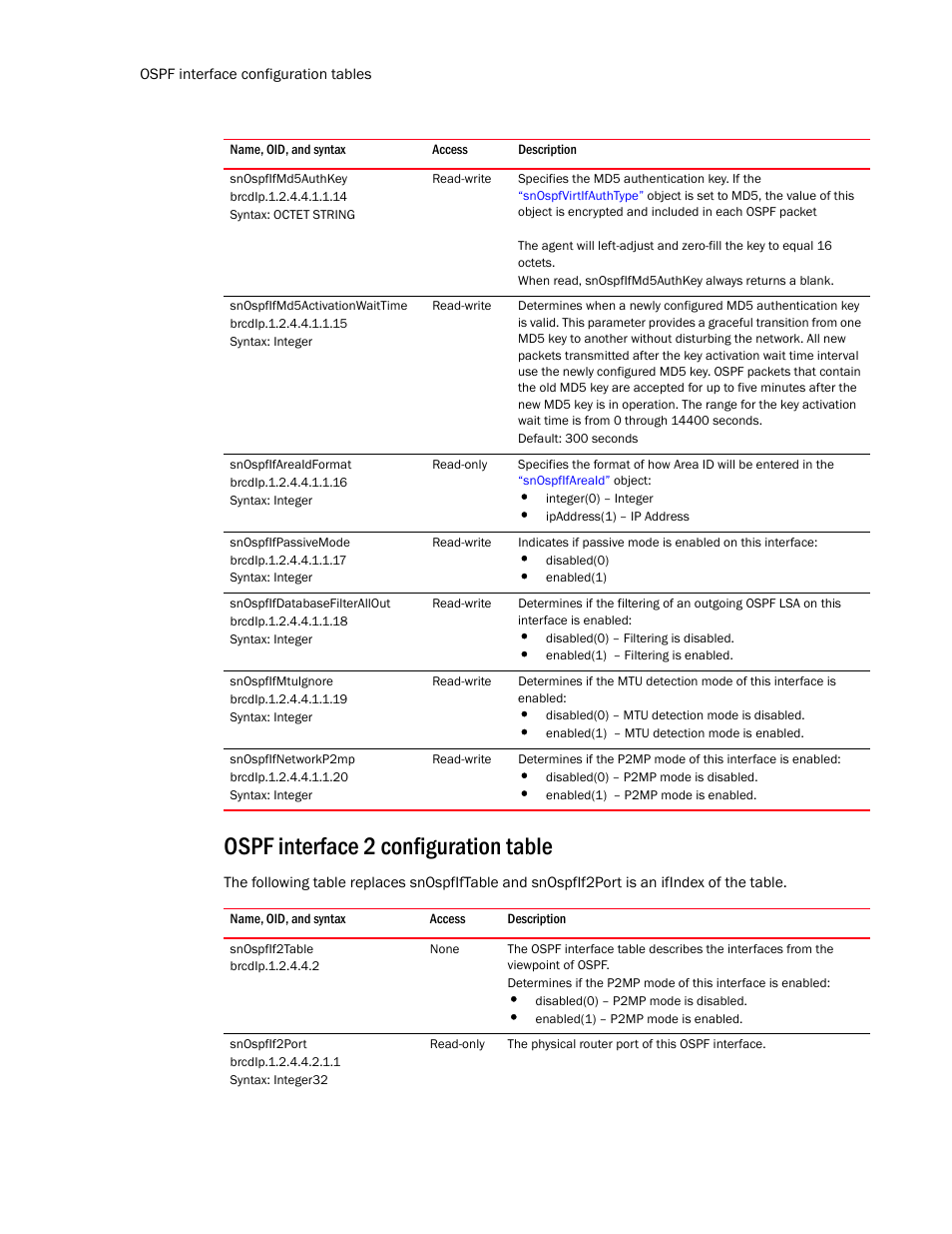 Snospfifmd5authkey, Snospfifmd5activationwaittime, Snospfifareaidformat | Snospfifpassivemode, Snospfifdatabasefilterallout, Snospfifmtuignore, Snospfifnetworkp2mp, Ospf interface 2 configuration table, Snospfif2table, Snospfif2port | Brocade Unified IP MIB Reference (Supporting FastIron Release 07.5.00) User Manual | Page 540 / 768